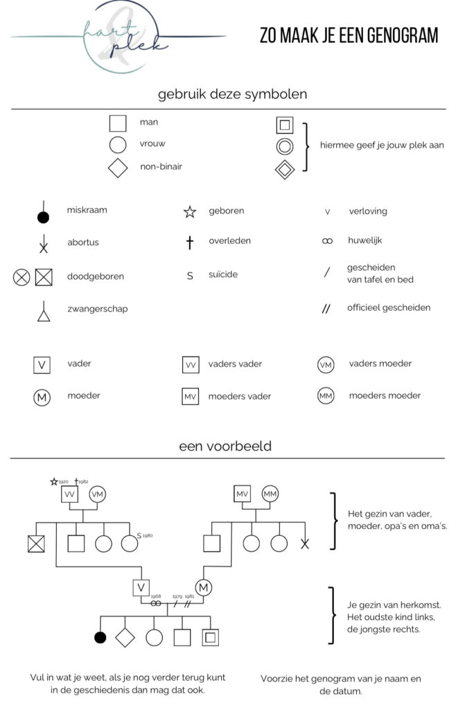 symbolen genogram